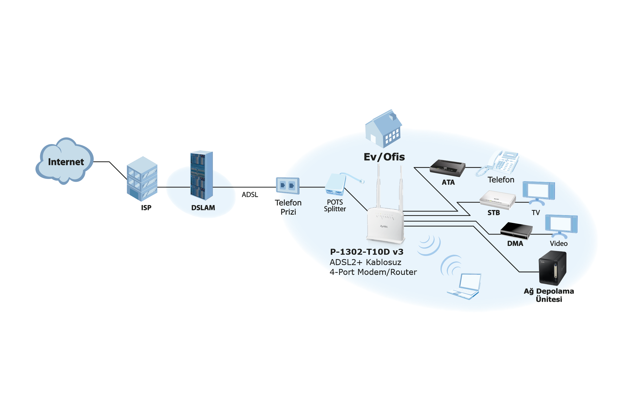 NBG-418N v2, Wireless N300 Home Router