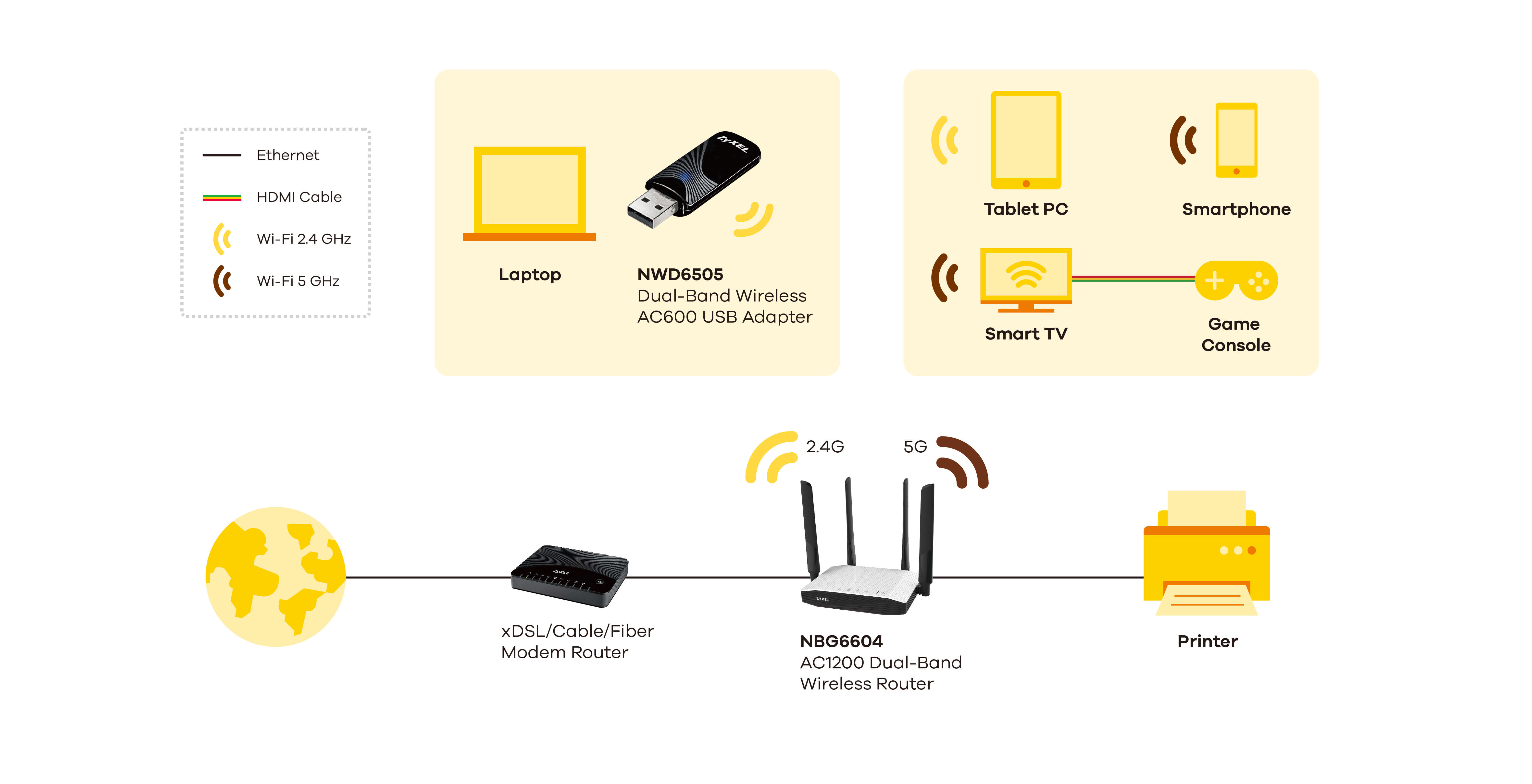 NBG6604, AC1200 Dual-Band Wireless Router