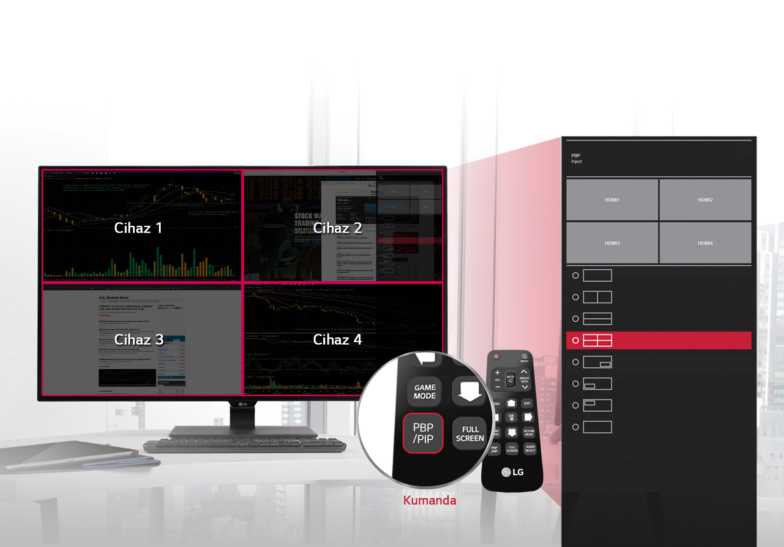 PBP / PIP Remote Control