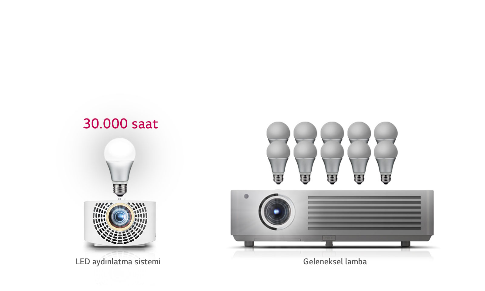 PJT-HF60L-12-30,000-Hours-Laser-Desktop