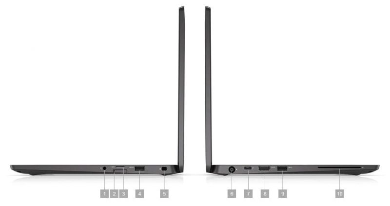 Dell Latitude 7400 Portlar