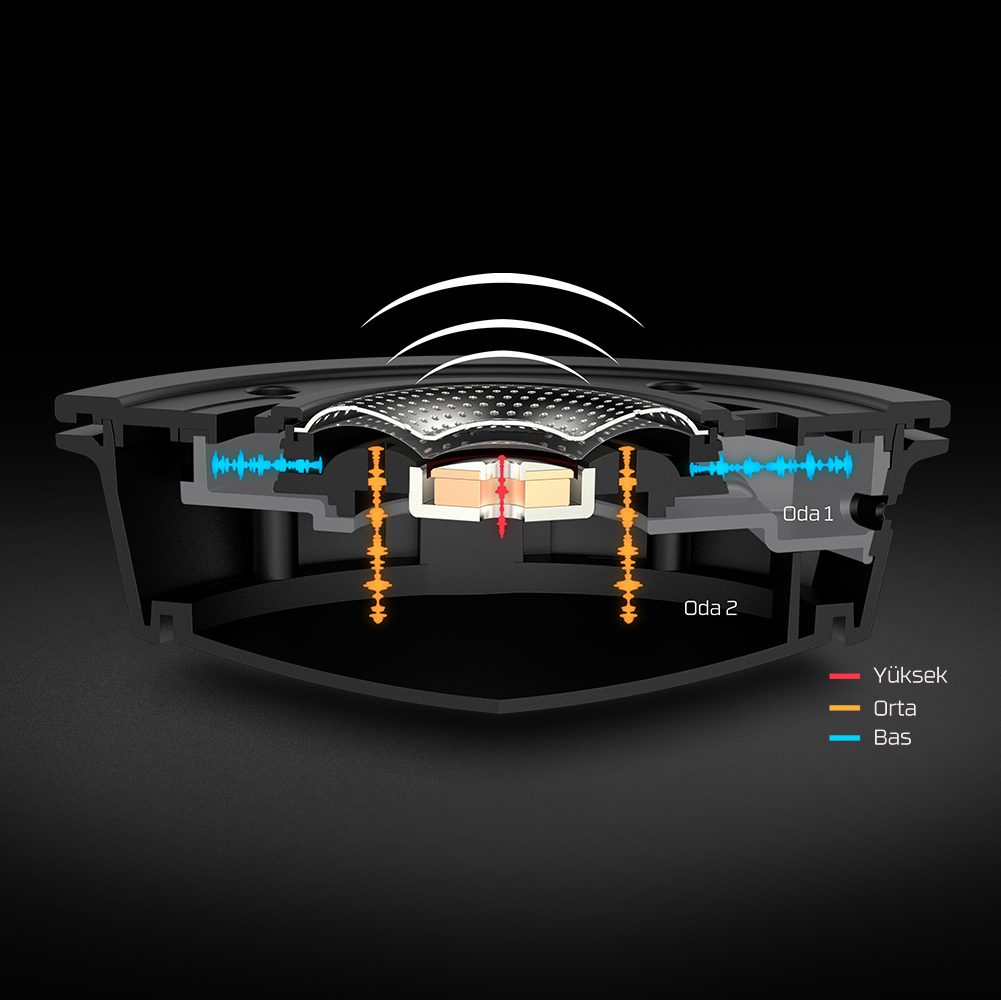 7.1 Virtual Surround Sound