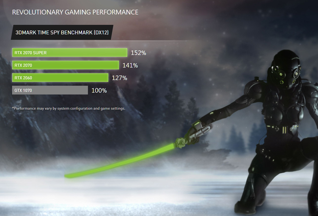 NVIDIA GL65-Performance