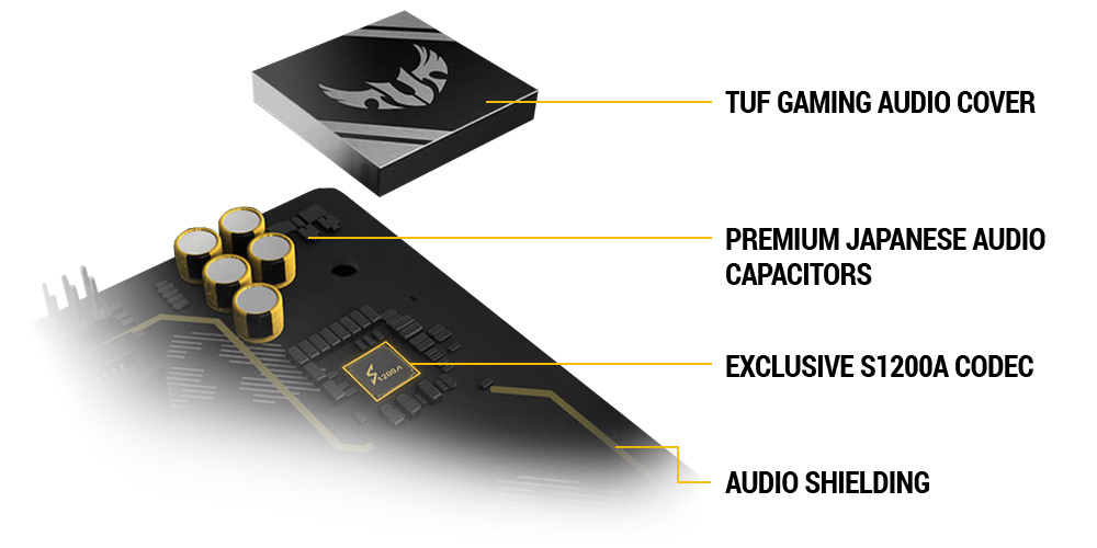 A520m plus wifi. ASUS TUF Gaming x570-Pro WIFI II. TUF Gaming b550m-Plus инструкция на русском. DTS Custom ASUS TUF как включить.