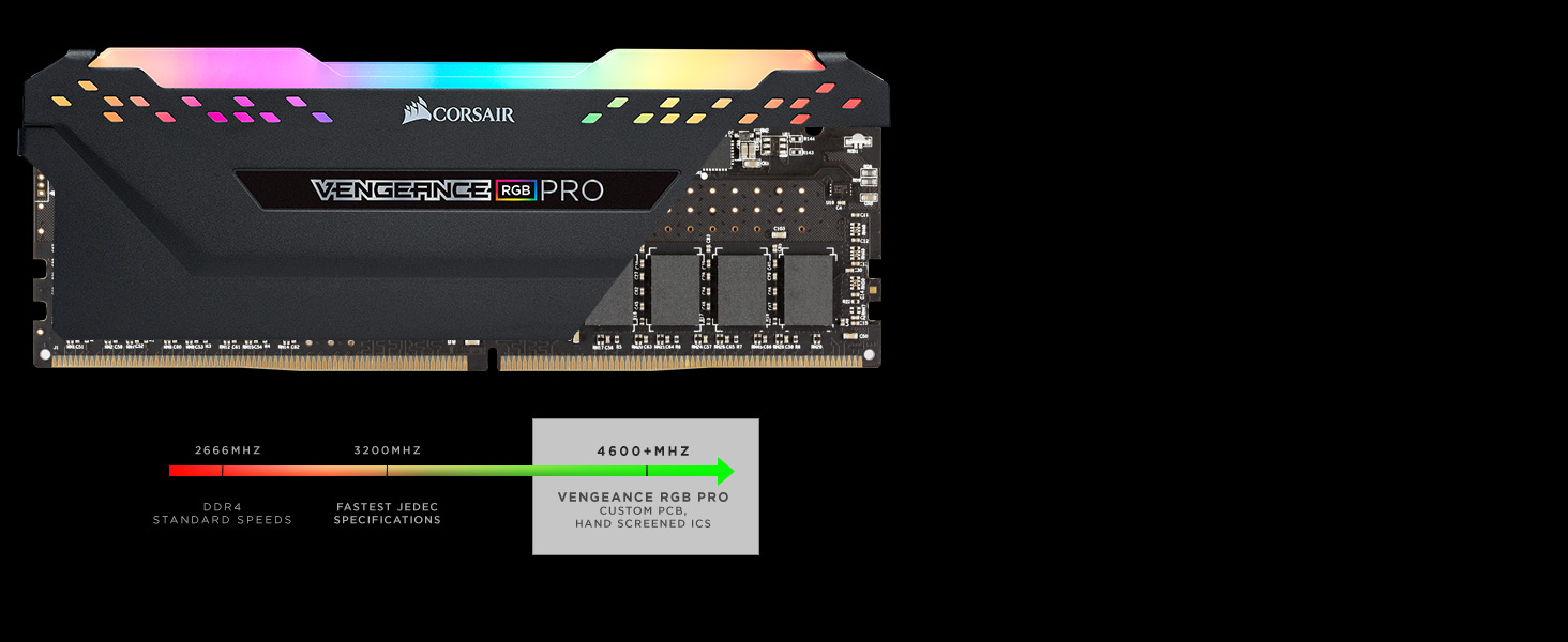 VENGEANCE RGB PRO DDR4 DRAM Memory Kit