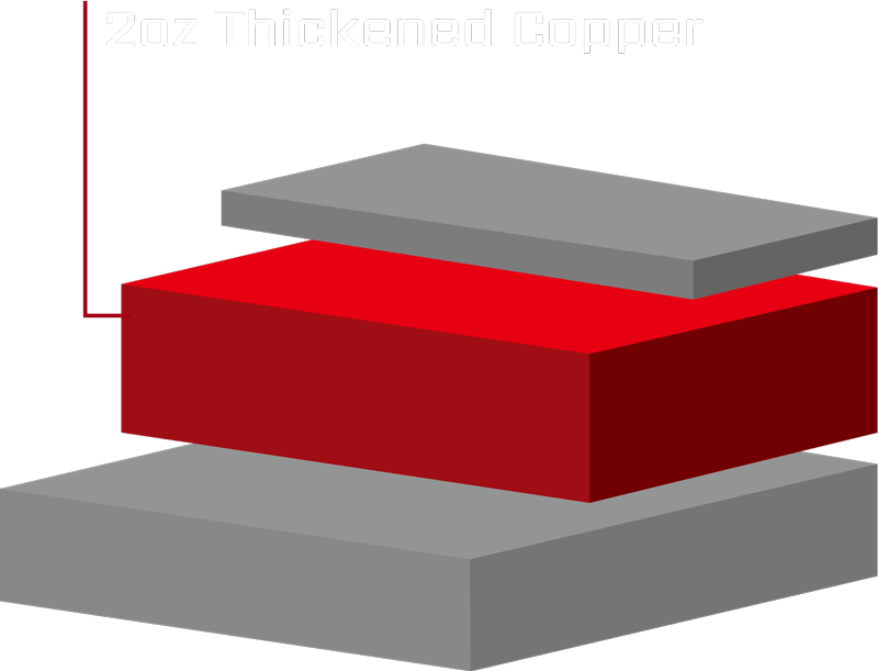 2oz Thickened Copper