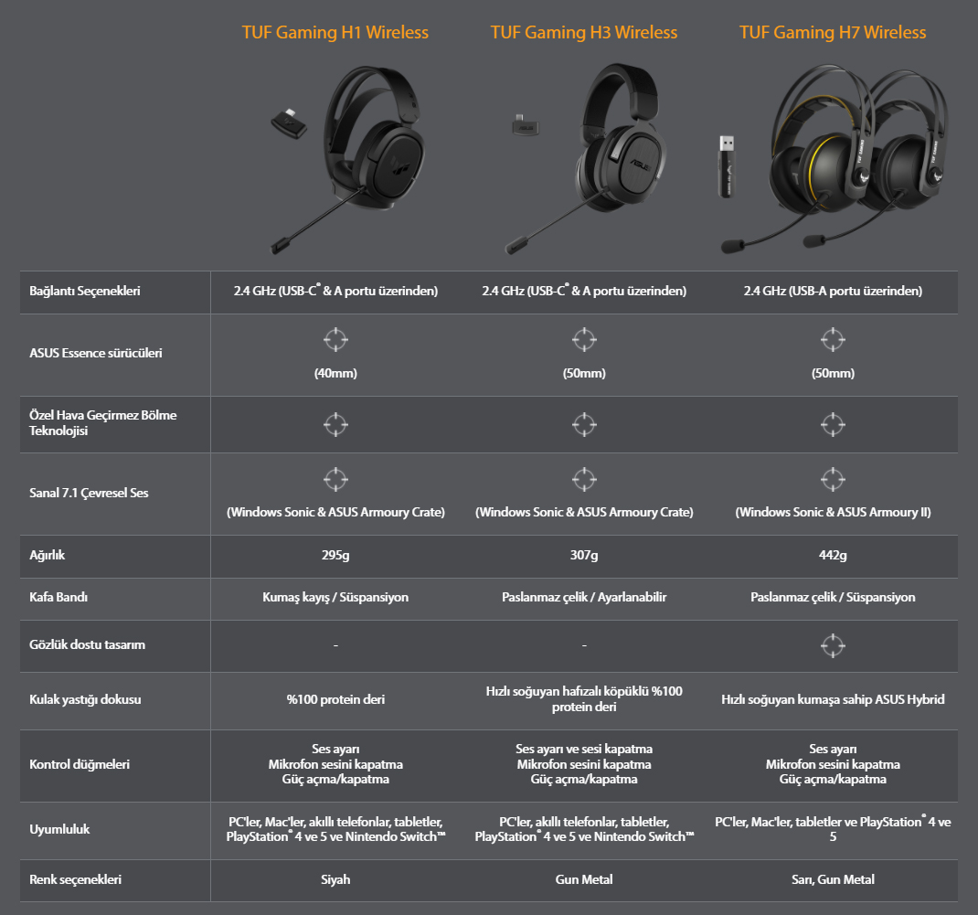 TUF Gaming H1 Wireless