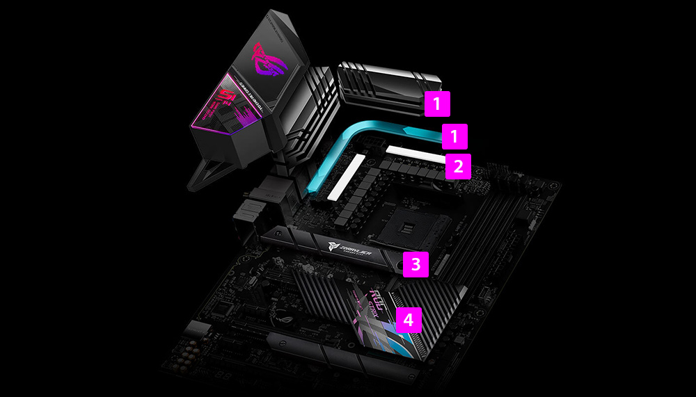 ROG STRIX X570-E GAMING WIFI II