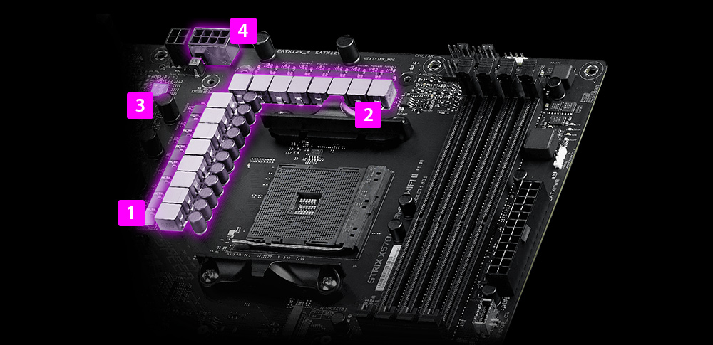 ROG STRIX X570-E GAMING WIFI II