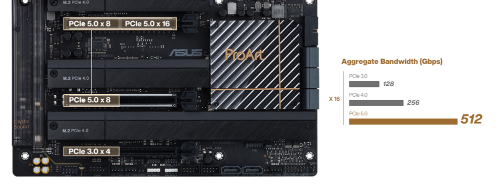 ProArt Z690-CREATOR WIFI