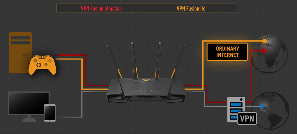 TUF Gaming AX4200