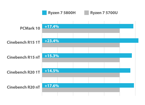 ASUS ExpertCenter PN52