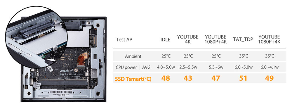 Mini PC PN41