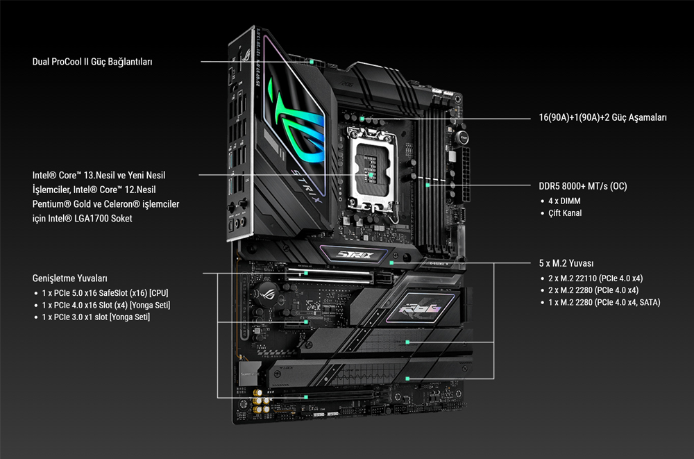 ROG STRIX Z790-F GAMING WIFI II