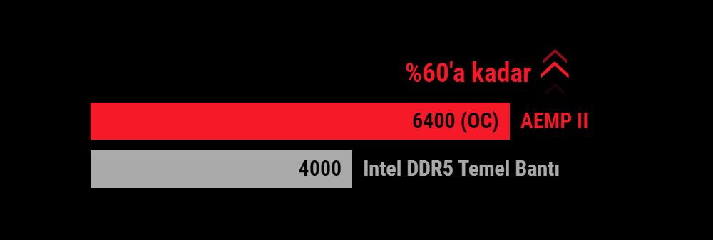 ROG MAXIMUS Z790 APEX ENCORE