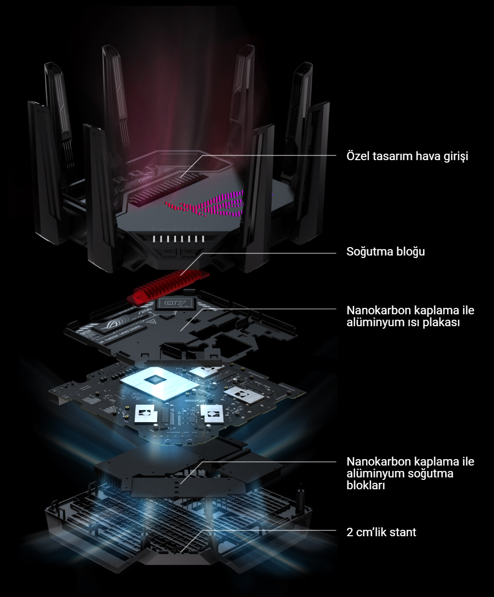 ROG Rapture GT-BE98