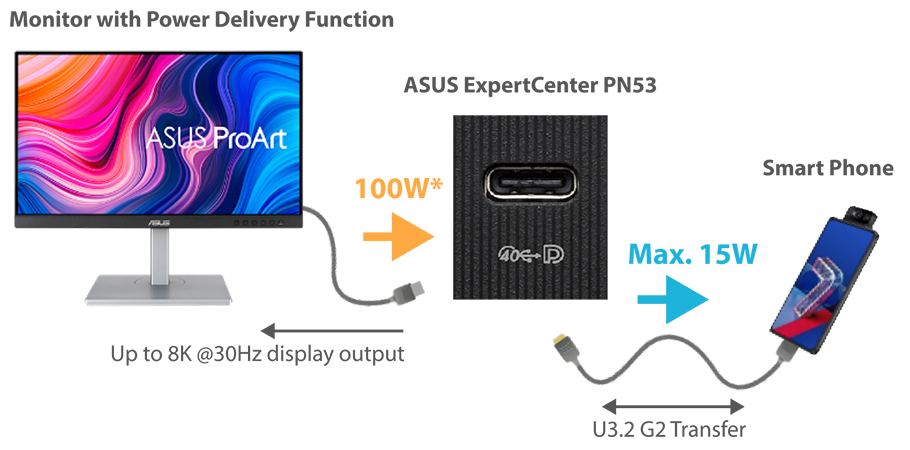 ASUS Mini PC PN53