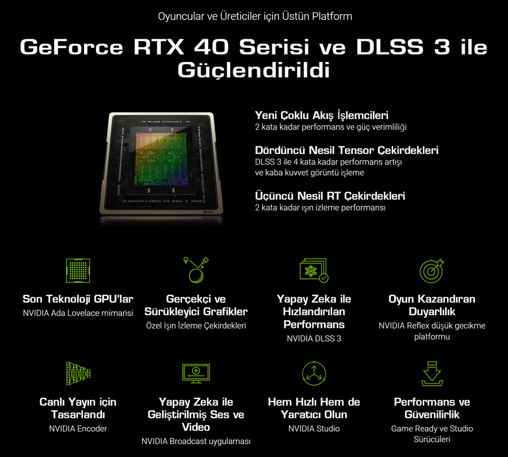 ASUS Dual GeForce RTX™ 4070 EVO OC Edition 12GB GDDR6X