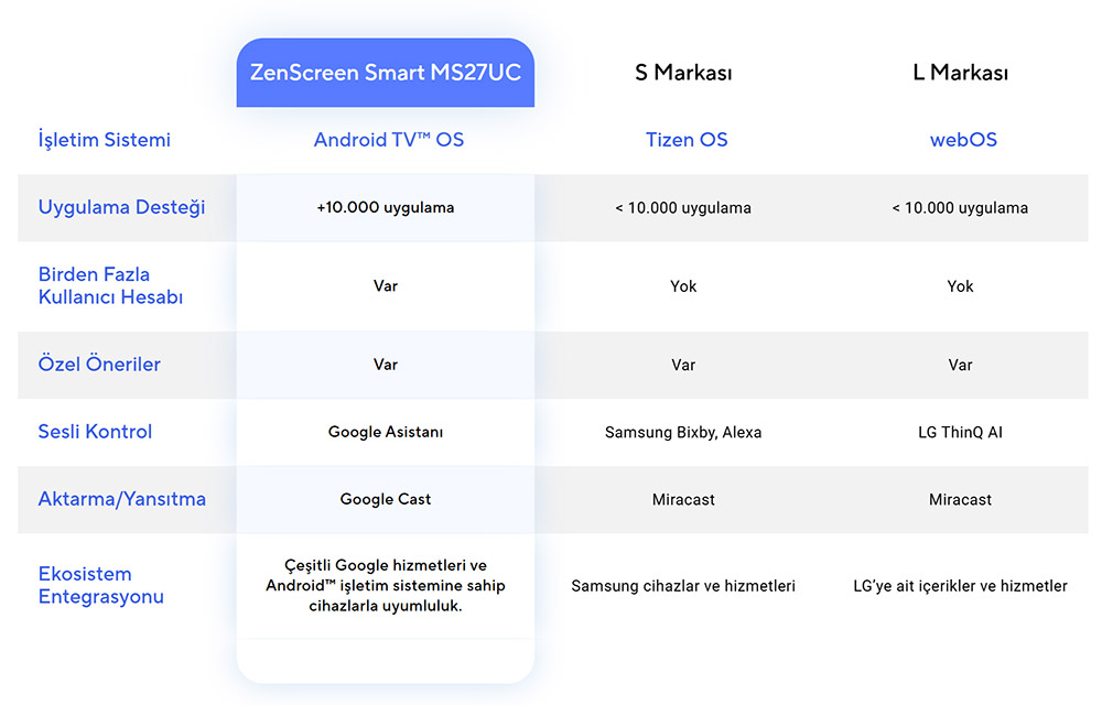 ZenScreen Smart Monitor MS27UC