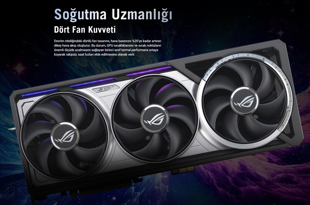 ROG Astral GeForce RTX™ 5090 32GB GDDR7 BTF OC Edition