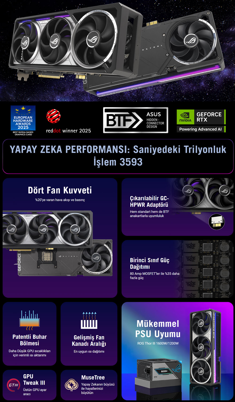 ROG Astral GeForce RTX™ 5090 32GB GDDR7 BTF OC Edition