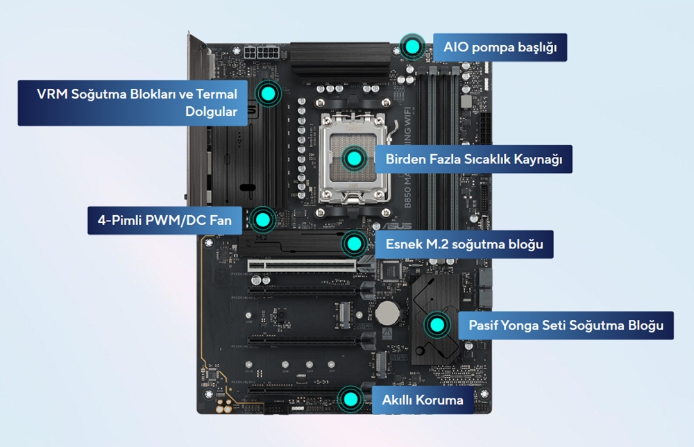 B850 MAX GAMING WIFI