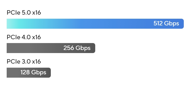 B850 MAX GAMING WIFI