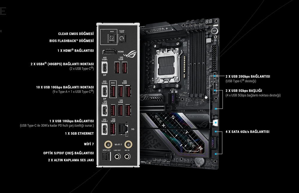 ROG STRIX X870E-E GAMING WIFI7 NEO