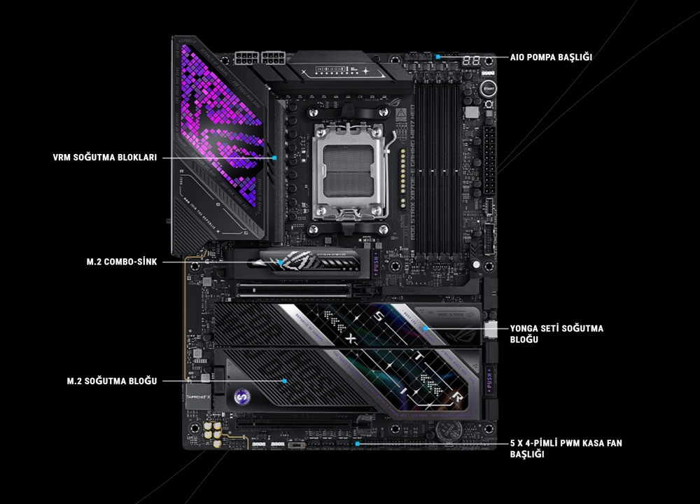 ROG STRIX X870E-E GAMING WIFI7 NEO