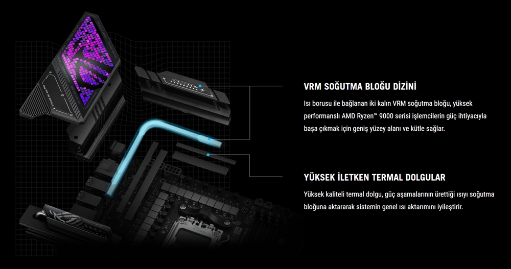 ROG STRIX X870E-E GAMING WIFI7 NEO