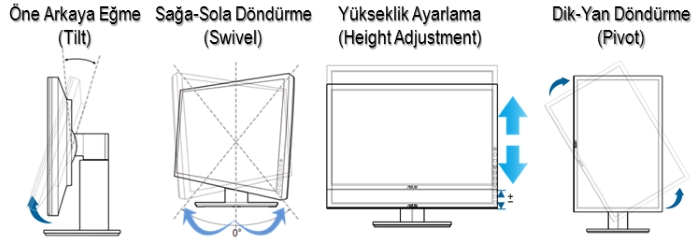 öner-arkaya eğme, sağa-sola döndürme, yükseklik ayarlama ve dik-yan döndürme